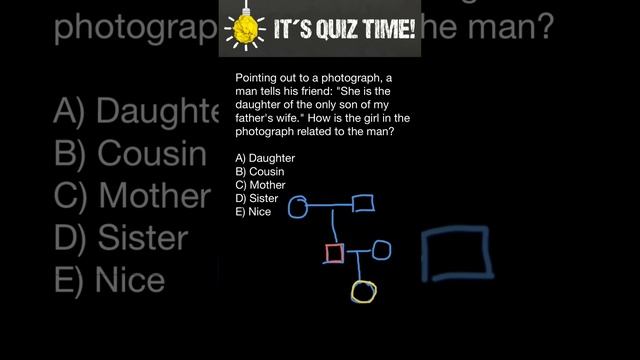 Blood relation reasoning смотреть онлайн