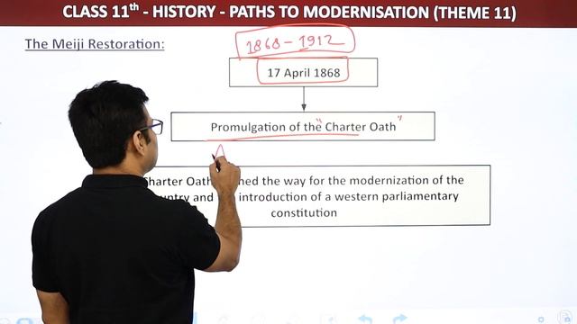 NCERT Class 11 History Chapter 11 | The Meiji Restoration - Paths to Modernisation (Theme 11) смотреть онлайн