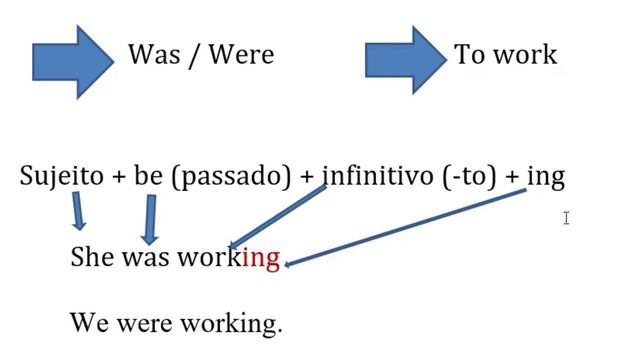 Past continuous tense - affirmative form смотреть онлайн