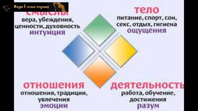 Квест "Распаковка уверенности в себе" / Приветствие участников смотреть онлайн