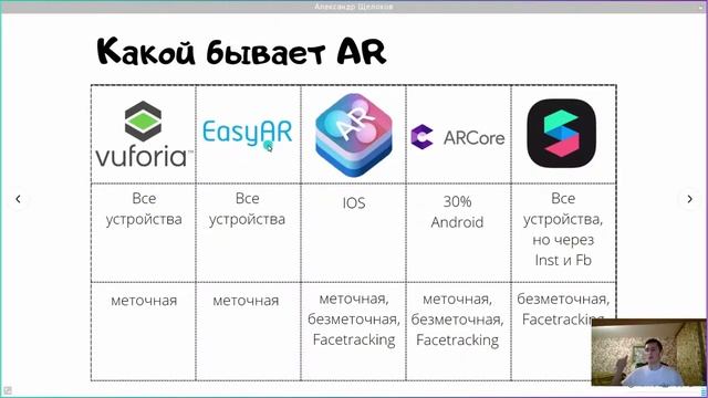 Применение технологий виртуальной и дополненной реальности в образовательном процессе смотреть онлайн