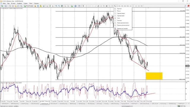 Поиск точек входа в рынок в режиме онлайн. Видеопрогноз на неделю смотреть онлайн