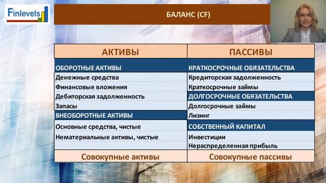 Финансы для собственника смотреть онлайн