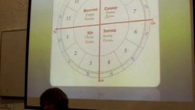 Гипарк Елена "Где счастье искать7" 20 конференция ВШКА ( перезалито) смотреть онлайн