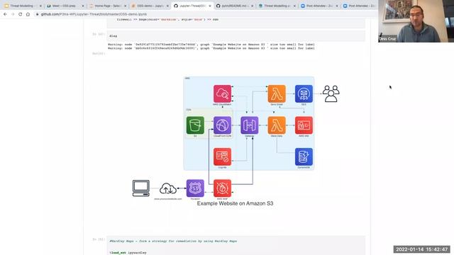 Threat Modelling as Code and Threat Modelling Challenges смотреть онлайн