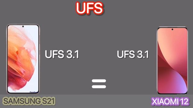 XIAOMI 12 VS SAMSUNG GALAXY S21(COMPARISON OF DISPPLAY,BATTERY,CAMERA,CPU,GPU,PRICE ALL SPECS) смотреть онлайн