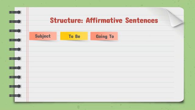 8th Grade - English - Knowledge Video #1: Future Simple With "Going To" смотреть онлайн