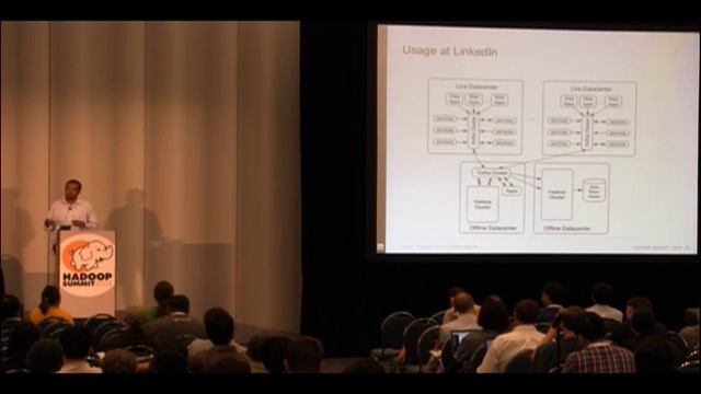 Building a Real-time Data Pipeline: Apache Kafka at LinkedIn смотреть онлайн