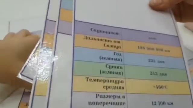 Автодидактическмй материал "Планеты солнечной системы", Монтессори класс 6-9 лет смотреть онлайн