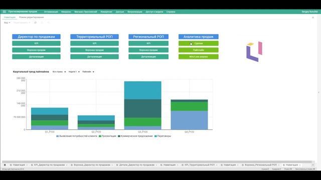 Прогнозирование продаж в Optimacros