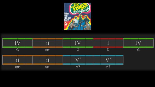 The Love Song Chord Progression смотреть онлайн