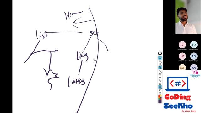 TreeSet in Java | Java TreeSet Tutorial | Set in Java Part - 4 | Java Tutorial by Vikas Singh Sir смотреть онлайн
