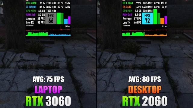 RTX 3060 Laptop Vs RTX 2060 Desktop – Test In 8 Games
