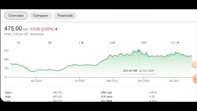 soma textiles target | zenith healthcare target | IDBI Bank target | Vaishali pharma | tera softwar смотреть онлайн