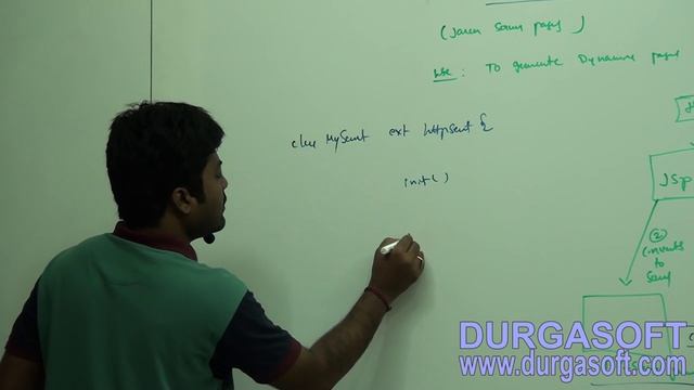 Adv Java-JSP-Part 1 смотреть онлайн