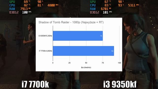 Czy i3 9350kf przegoni i7 7700k? ? смотреть онлайн