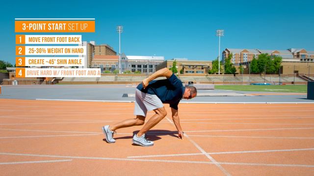 Take Your 40 Yard Dash and 3 Point Starts to the Next Level смотреть онлайн