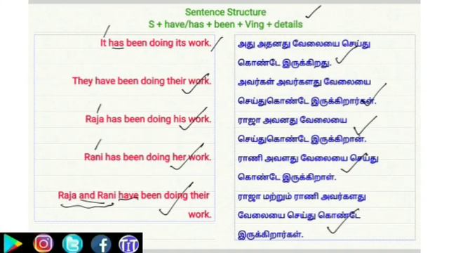 Perfect Continuous Tense Explained In Detail In Tamil |  Spoken English Through Tamil | EWM #24