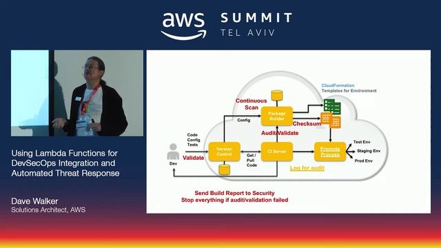 AWS Tel Aviv Summit 2018: Using Lambda Functions for DevSecOps Integration смотреть онлайн