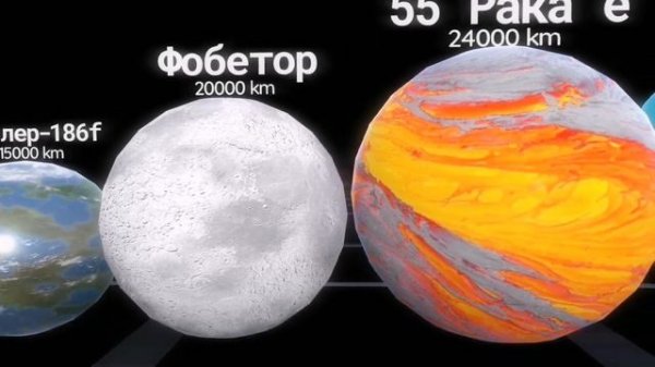 Сравнение Размеров Планет 2024 ||By Petr Maxsimovich Studio