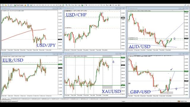 Онлайн трейдинг на рынке Форекс в режиме реального времени (понедельник 11.03.2019)