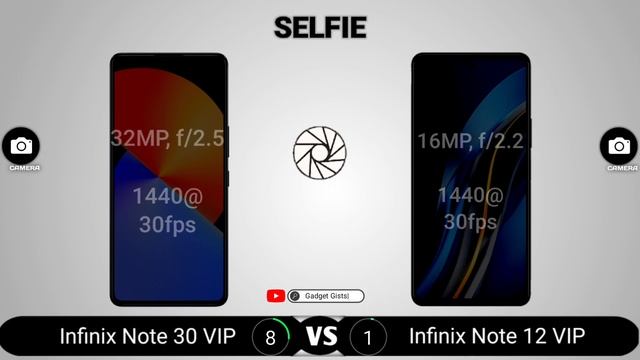 Infinix Note 30 VIP vs Infinix Note 12 VIP смотреть онлайн