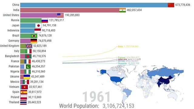 Население мира — история и перспективы 1820–2100 г.