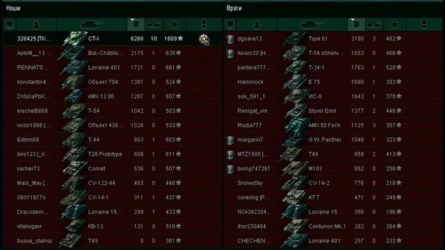 статист дня#14 смотреть онлайн