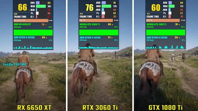 RX 6650 XT vs RTX 3060 Ti vs GTX 1080 Ti | Test in 5 Games | 1440p смотреть онлайн