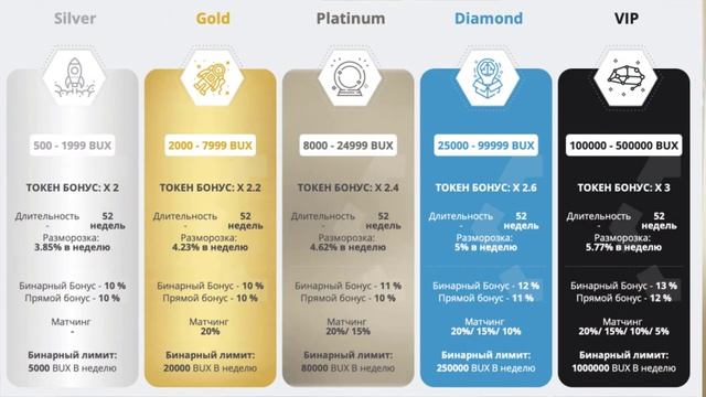 BUYTEX NETWORK обзор. Мой отзыв о БАЙТЕКС. Инвестиции под 15% в месяц. смотреть онлайн