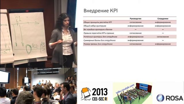 KPI разработчика