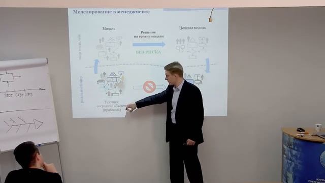 Моделирование в менеджменте (мир моделей - мир без риска) смотреть онлайн