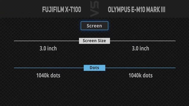 Fujifilm X-T100 vs Olympus E-M10 Mark III [Camera Battle] смотреть онлайн