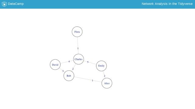 R Tutorial : Network analysis in R: A tidy approach смотреть онлайн