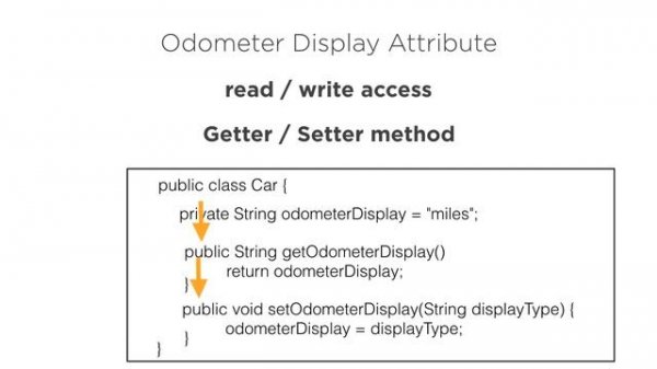 Java: Object Oriented Programming Concepts - Encapsulation