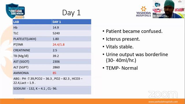 Acute Liver Failure | MasterClass in Critical Care Medicine смотреть онлайн