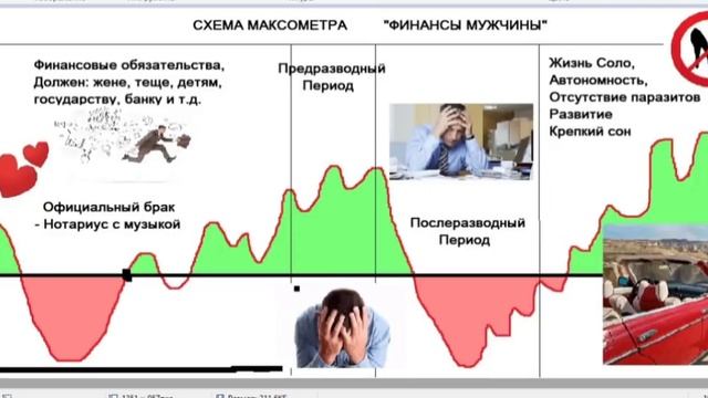 Финансы мужчины. График Максометра. Брак. ЗАГС. Жизнь Соло смотреть онлайн