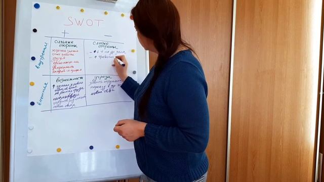 Мастер-класс "Целеполагание". SMART и SWOT анализ. смотреть онлайн