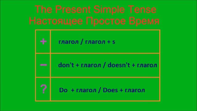The Present Simple Tense смотреть онлайн
