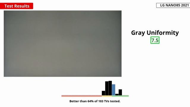 LG NANO85 2021 TV Review - Hard to Recommend? смотреть онлайн