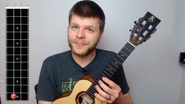 Ukulele Webcam Sessions (Ep.28) - Musical Notes On Your Uke!
