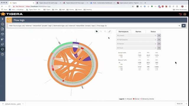 Securing Kubernetes with Tigera смотреть онлайн