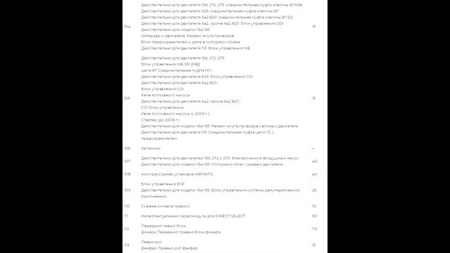 Предохранители и реле для Mercedes-Benz M-Class / ML-Class (W164; 2006-2011)