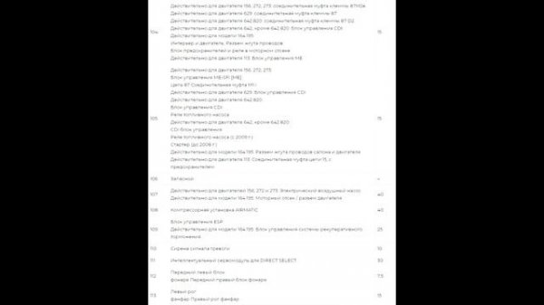 Предохранители и реле для Mercedes-Benz M-Class / ML-Class (W164; 2006-2011)