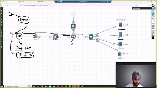 F5 LTM Reverse proxy Full proxy Concept | Day 3 | Hindi смотреть онлайн