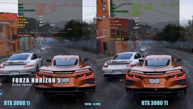 RTX 3060 Ti Vs Rtx 3080 Ti 1080p Gaming