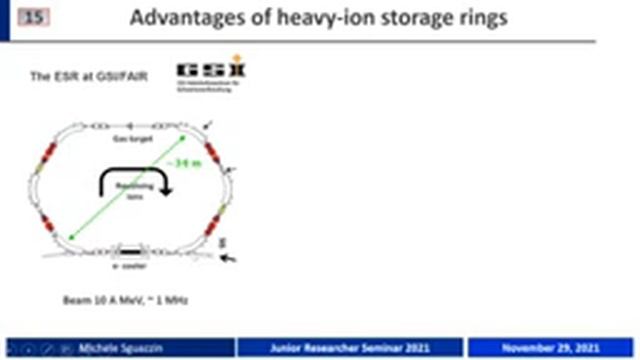 The NECTAR project and solar cell studies, by Michele SGUAZZIN (CENBG) смотреть онлайн