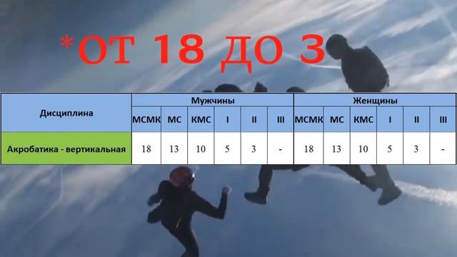 Нормативы для получения разрядов!!! | Точность, Групповая, Двоеборье, Купольная, Swoop смотреть онлайн