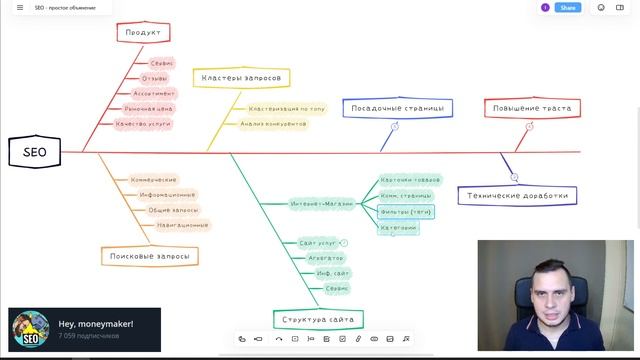 SEO - это просто! Как работает SEO-продвижение сайта? Cамое простое объяснение.