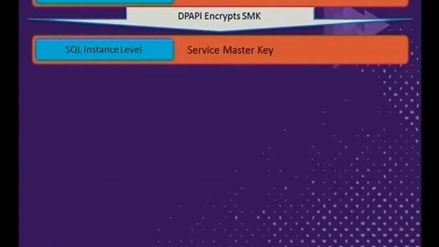 Tech·Ed Australia 2011 Protecting your SharePoint Content with SQL Server 2008 Transparent Database смотреть онлайн